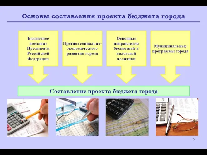 Основы составления проекта бюджета города Составление проекта бюджета города Бюджетное послание Президента Российской