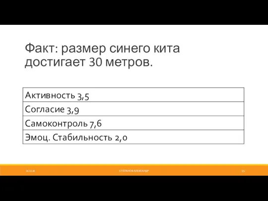 Факт: размер синего кита достигает 30 метров. 16.12.18 СТЕПАНОВ АЛЕКСАНДР