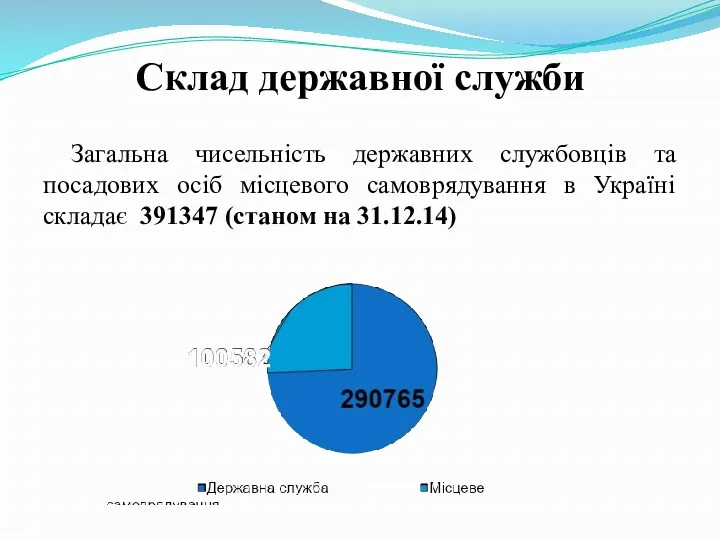 Склад державної служби Загальна чисельність державних службовців та посадових осіб