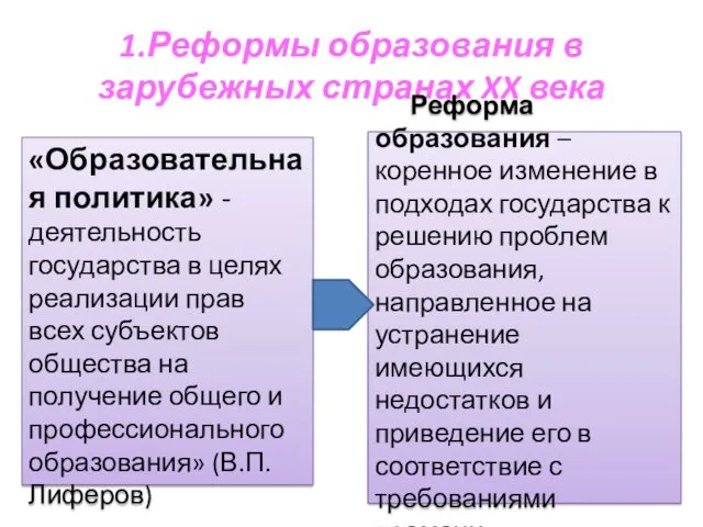 1.Реформы образования в зарубежных странах XX века «Образовательная политика» -