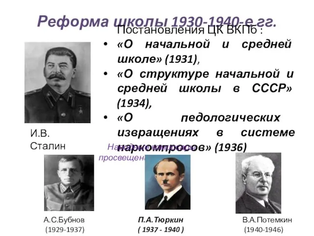 Реформа школы 1930-1940-е гг. Постановления ЦК ВКПб : «О начальной