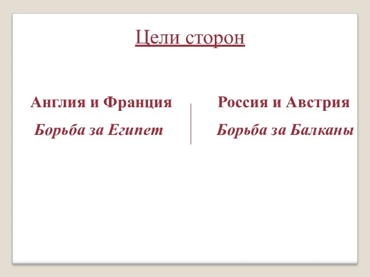 Цели сторон Англия и Франция Россия и Австрия Борьба за Египет Борьба за Балканы