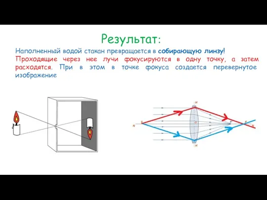 Результат: Наполненный водой стакан превращается в собирающую линзу! Проходящие через нее лучи фокусируются