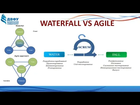 WATERFALL VS AGILE