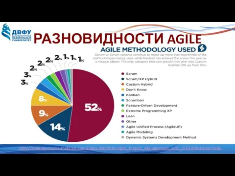 http://training-course-material.com/index.php?title=Agile_Project_Management_with_SCRUM&action=slide РАЗНОВИДНОСТИ AGILE