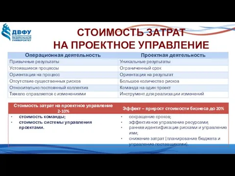 СТОИМОСТЬ ЗАТРАТ НА ПРОЕКТНОЕ УПРАВЛЕНИЕ