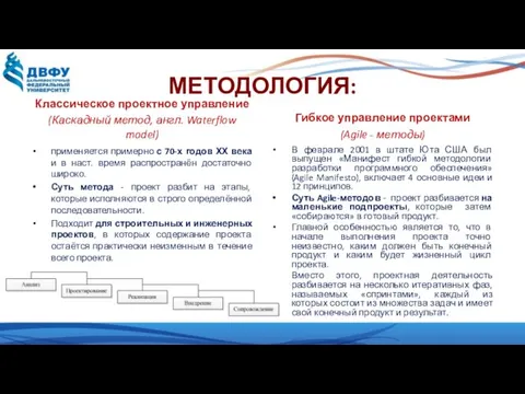 МЕТОДОЛОГИЯ: Классическое проектное управление (Каскадный метод, англ. Waterflow model) применяется