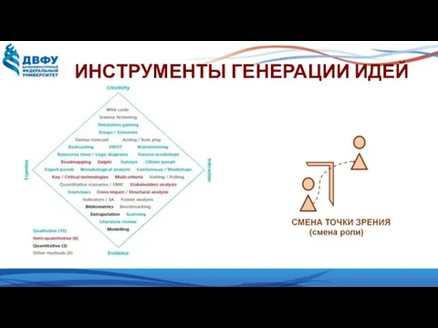 ИНСТРУМЕНТЫ ГЕНЕРАЦИИ ИДЕЙ