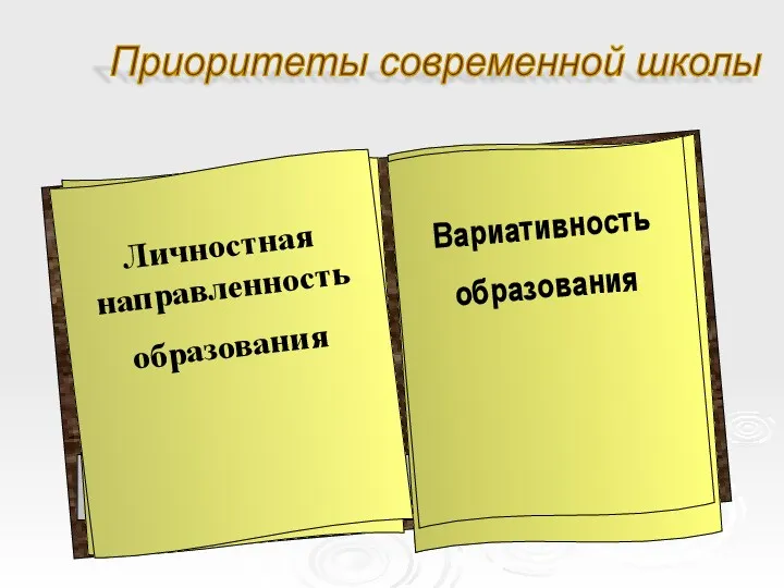 Формирование Метапредметных Умений-УУД ЗУНы Дифференциация содержания Приоритеты современной школы Вариативность образования Личностная направленность образования