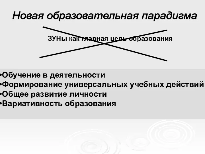 Новая образовательная парадигма ЗУНы как главная цель образования Обучение в