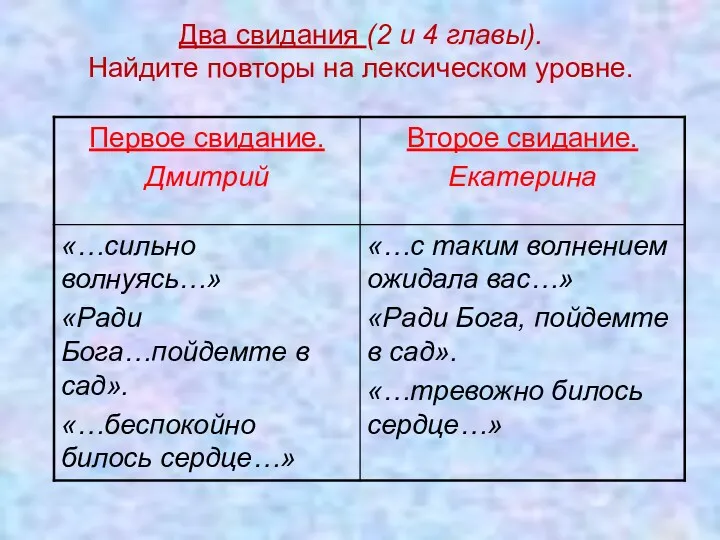 Два свидания (2 и 4 главы). Найдите повторы на лексическом уровне.