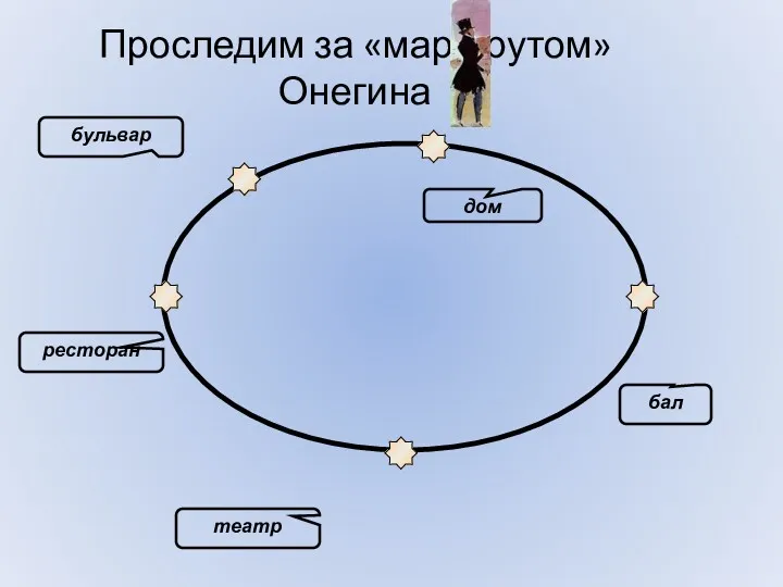 Проследим за «маршрутом» Онегина ресторан дом театр бал бульвар