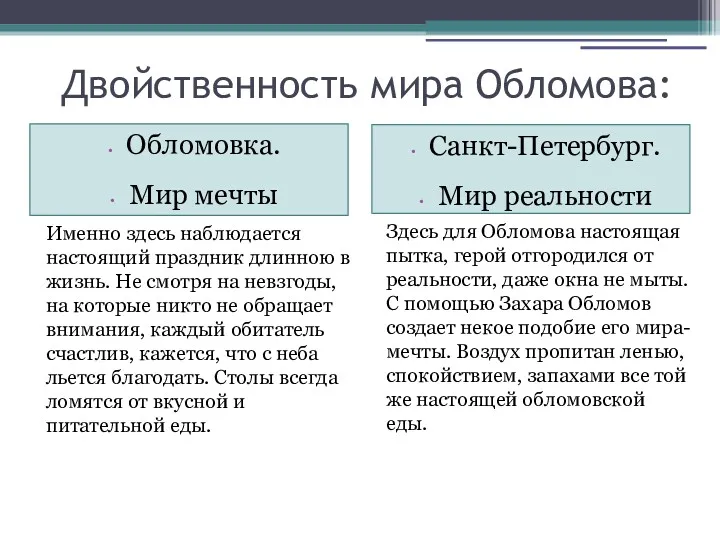 Двойственность мира Обломова: Обломовка. Мир мечты Санкт-Петербург. Мир реальности Именно