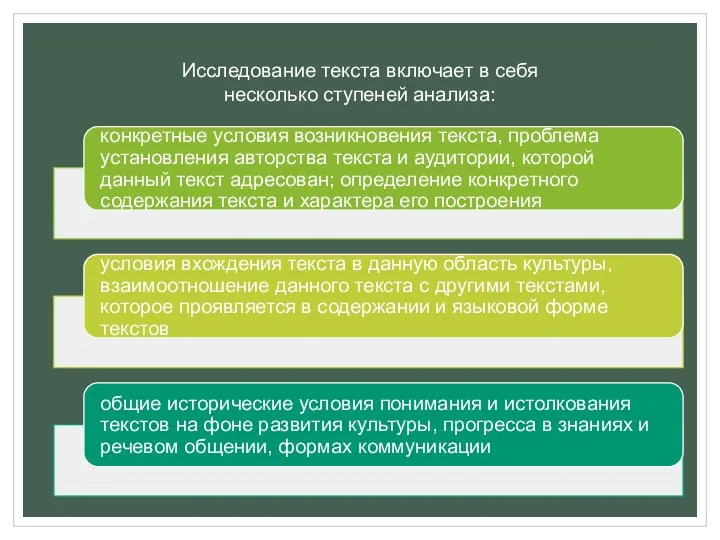 Исследование текста включает в себя несколько ступеней анализа: