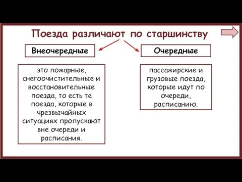 Внеочередные Очередные это пожарные, снегоочистительные и восстановительные поезда, то есть