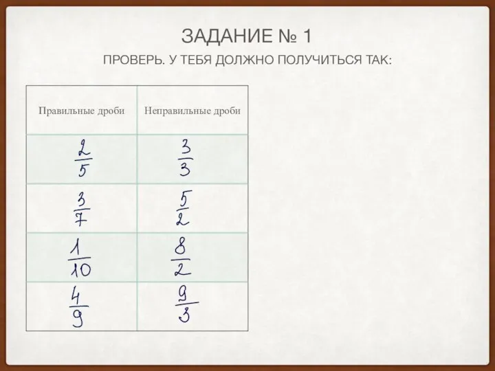 ПРОВЕРЬ. У ТЕБЯ ДОЛЖНО ПОЛУЧИТЬСЯ ТАК: ЗАДАНИЕ № 1