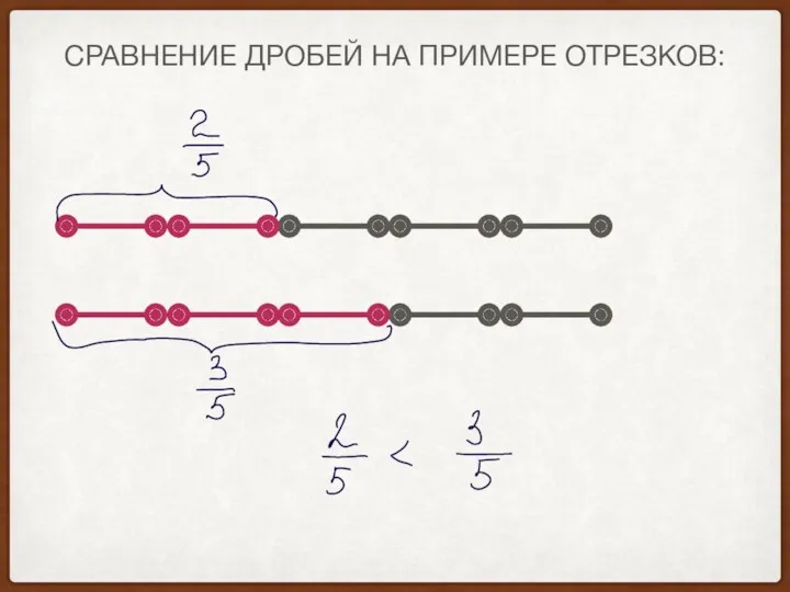 СРАВНЕНИЕ ДРОБЕЙ НА ПРИМЕРЕ ОТРЕЗКОВ: