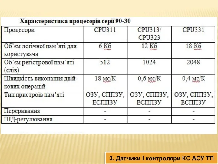 3. Датчики і контролери КС АСУ ТП