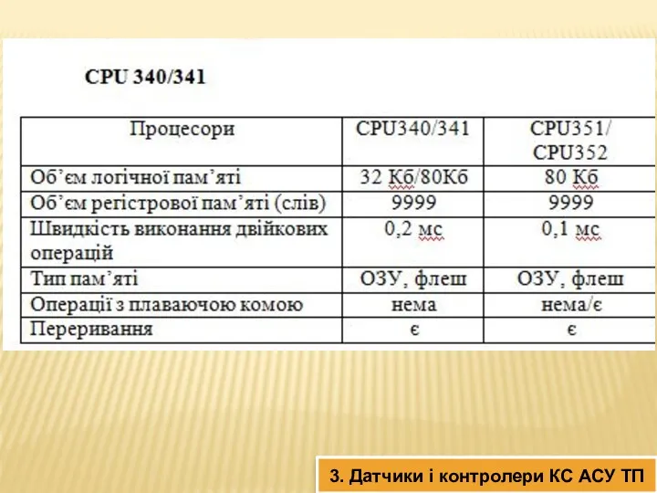 3. Датчики і контролери КС АСУ ТП