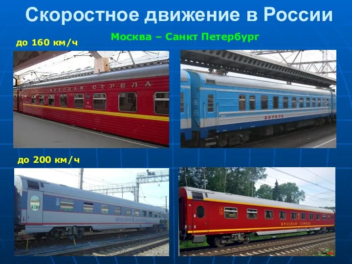 Скоростное движение в России Москва – Санкт Петербург до 160 км/ч до 200 км/ч