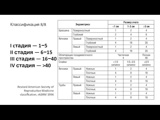 Классификация 8/8 Revised American Society of Reproductive Medicine classiﬁcation, rASRM