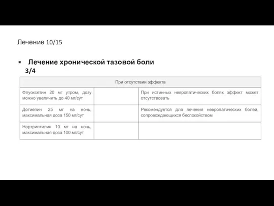 Лечение 10/15 Лечение хронической тазовой боли 3/4