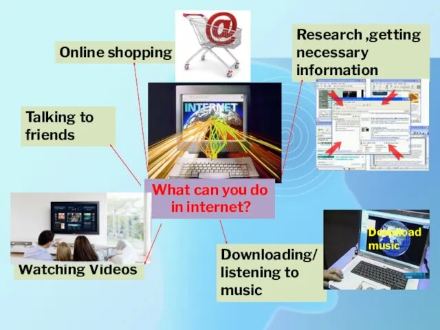 What can you do in internet? Talking to friends Online shopping Watching Videos