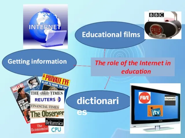The role of the Internet in education Getting information Educational films dictionaries