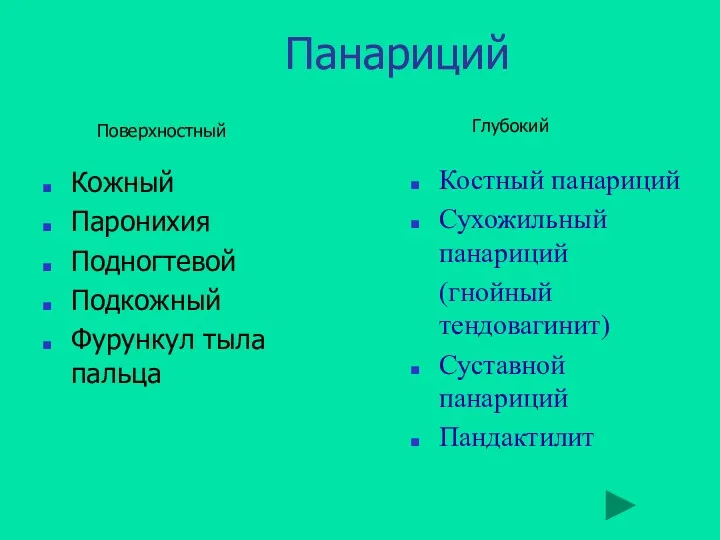 Панариций Костный панариций Сухожильный панариций (гнойный тендовагинит) Суставной панариций Пандактилит