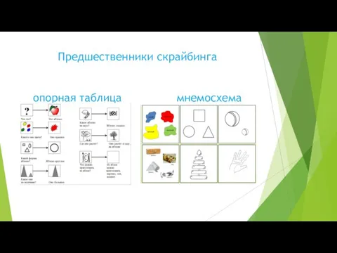 Предшественники скрайбинга опорная таблица мнемосхема