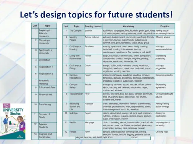 Let’s design topics for future students!