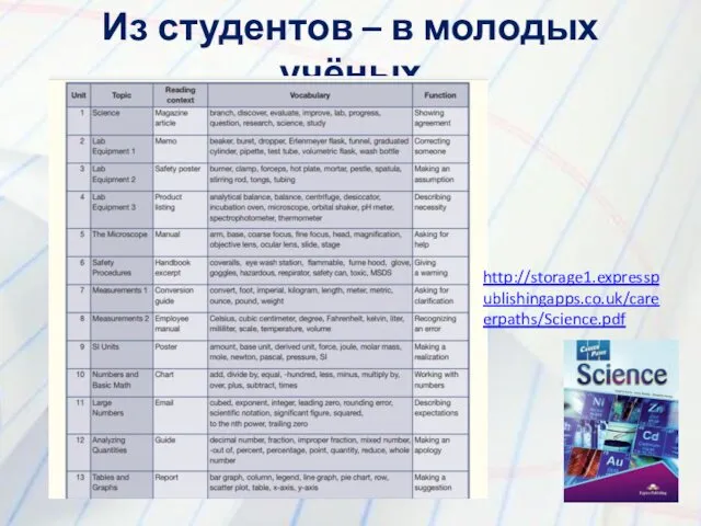 Из студентов – в молодых учёных http://storage1.expresspublishingapps.co.uk/careerpaths/Science.pdf