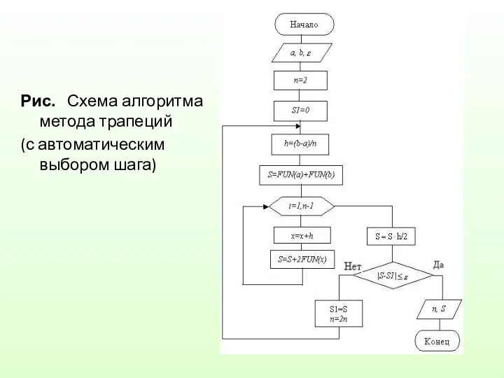 Рис. Схема алгоритма метода трапеций (с автоматическим выбором шага)