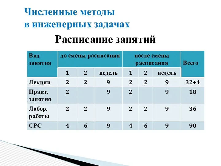 Расписание занятий Численные методы в инженерных задачах