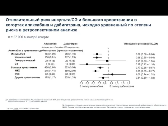 Ограничения: Хорошо спланированных и хорошо контролируемых сравнительных клинических испытаний, сопоставляющих