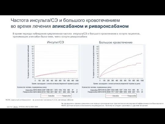 Ограничения: Хорошо спланированных и хорошо контролируемых сравнительных клинических испытаний, сопоставляющих