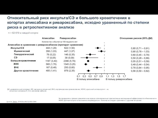 Ограничения: Хорошо спланированных и хорошо контролируемых сравнительных клинических испытаний, сопоставляющих