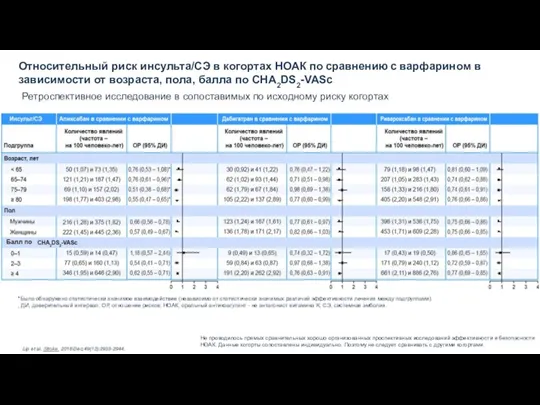 *Было обнаружено статистически значимое взаимодействие (независимо от статистически значимых различий