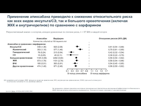 Ограничения: Хорошо спланированных и хорошо контролируемых сравнительных клинических испытаний, сопоставляющих