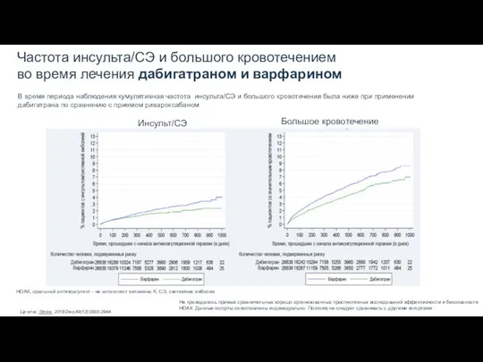 Ограничения: Хорошо спланированных и хорошо контролируемых сравнительных клинических испытаний, сопоставляющих