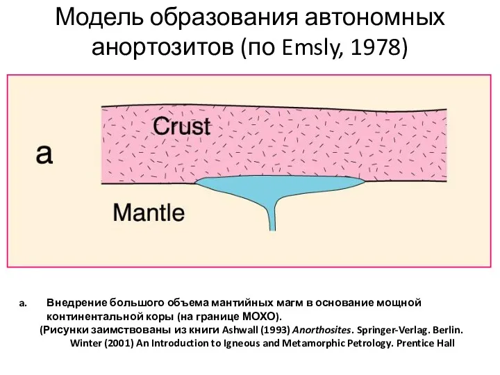 Модель образования автономных анортозитов (по Emsly, 1978) Внедрение большого объема