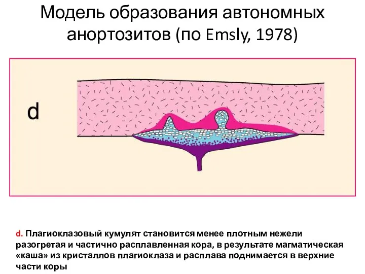 Модель образования автономных анортозитов (по Emsly, 1978) d. Плагиоклазовый кумулят