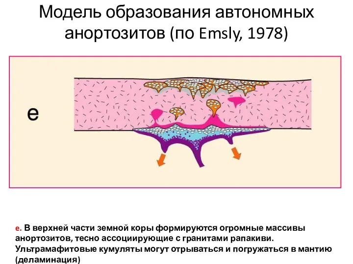 Модель образования автономных анортозитов (по Emsly, 1978) e. В верхней