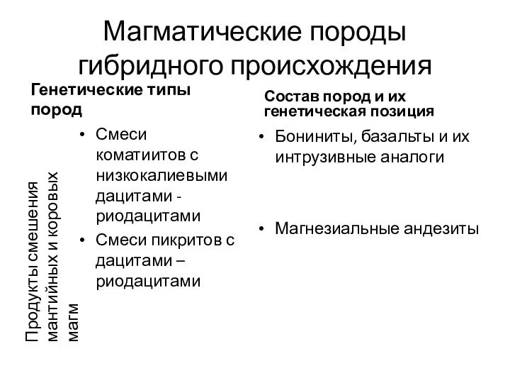 Магматические породы гибридного происхождения Генетические типы пород Смеси коматиитов с