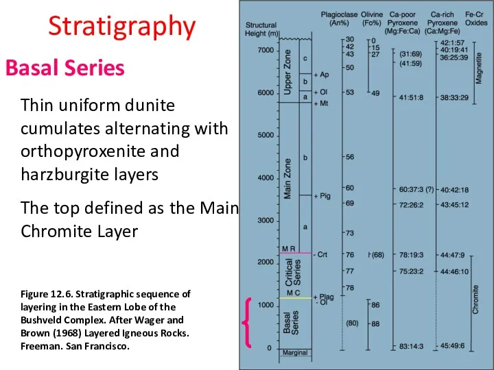 Stratigraphy Basal Series Thin uniform dunite cumulates alternating with orthopyroxenite