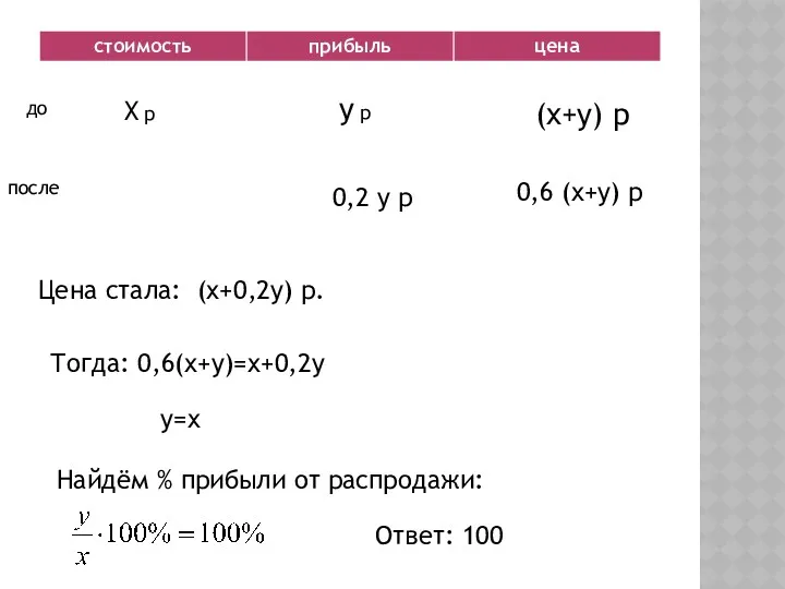 X р y р (x+y) р до после 0,6 (x+y) р 0,2 y