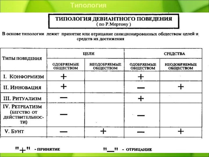 Типология отклонений