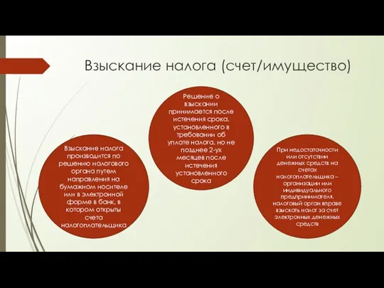 Взыскание налога (счет/имущество) Взыскание налога производится по решению налогового органа