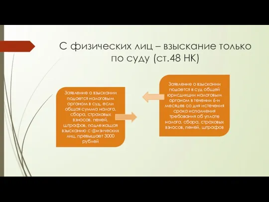 С физических лиц – взыскание только по суду (ст.48 НК)