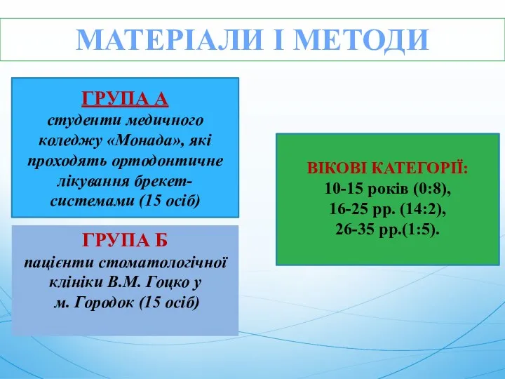 МАТЕРІАЛИ І МЕТОДИ ГРУПА А студенти медичного коледжу «Монада», які